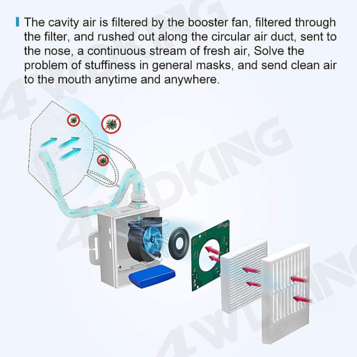 4WDKING Portable Air Purifier: Breathe Easy, Live Healthy - HEPA Filter, 10-Hour Battery 4WDKING Portable Air Purifier: Breathe Easy, Live Healthy - HEPA Filter, 10-Hour Battery