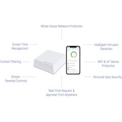 Gryphon Guardian, Une connexion sure pour toute la famille