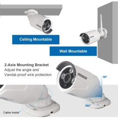 EVERSECU, le parfait système de surveillance