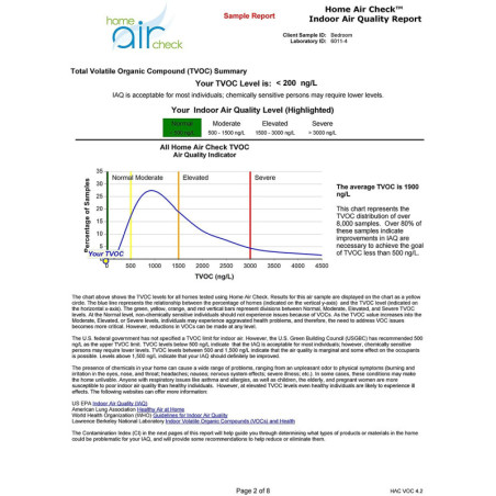 Air Sain Chez Vous : Test Complet de Qualité dAir Intérieur - Détectez les Polluants et Moisissures!