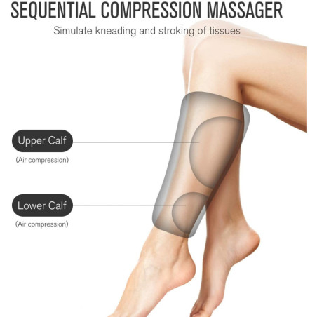 FIT KING Masseur Jambes à Air: Circulation Optimale, Soulagement Douleur & Relaxation