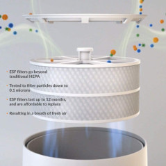 Avari 600, le purificateur d'air à filtre éléctrostatique