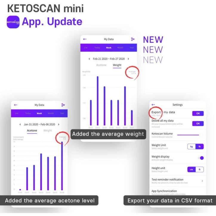KETOSCAN Mini: Your Personal Keto & Metabolism Tracker - Achieve Your Diet Goals! KETOSCAN Mini: Your Personal Keto & Metabolism Tracker - Achieve Your Diet Goals!