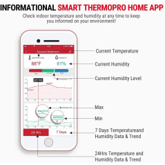 ThermoPro TP90: Thermomètre Hygromètre WiFi Intelligent pour un Climat Intérieur Parfait