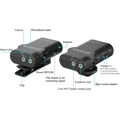 Boya By-WMA Pro K2, le système de microphone sans fil