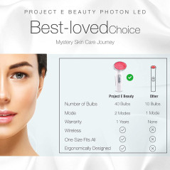 Project E PE011, the anti-wrinkle red light