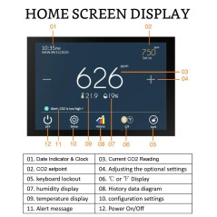 GZAIR Model 2, le moniteur tactile de la qualité de l'air