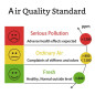 GZAIR Modèle 2 : Surveillez la qualité de votre air intérieur pour une santé optimale! GZAIR Modèle 2 : Surveillez la qualité de votre air intérieur pour une santé optimale!