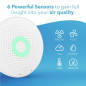 Airthings Wave Plus: Votre Allié pour un Air Intérieur Sain (Radon, CO2, VOC) Airthings Wave Plus: Votre Allié pour un Air Intérieur Sain (Radon, CO2, VOC)