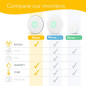 Airthings Wave 2nd Gen: Smart Radon, Temperature & Humidity Detector - Breathe Easier! Airthings Wave 2nd Gen: Smart Radon, Temperature & Humidity Detector - Breathe Easier!