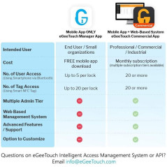 eGeeTouch 3rd GEN, the connected padlock