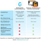 eGeeTouch Cadenas Bluetooth Extérieur Intelligent: Sécurité Connectée & Étanche eGeeTouch Cadenas Bluetooth Extérieur Intelligent: Sécurité Connectée & Étanche