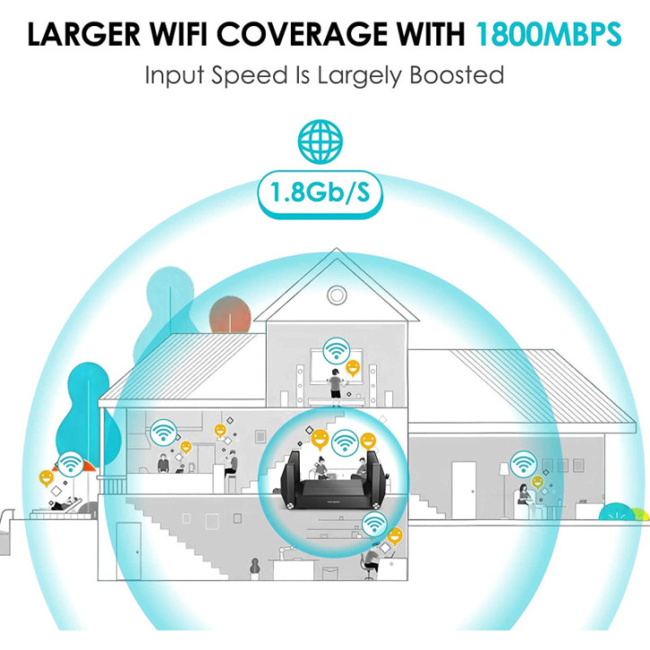 Rockspace AX1800: WiFi 6 Ultra-Rapide pour une Expérience Internet Impeccable! Rockspace AX1800: WiFi 6 Ultra-Rapide pour une Expérience Internet Impeccable!