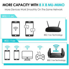 Rockspace AX1800, the solution for a better internet connection