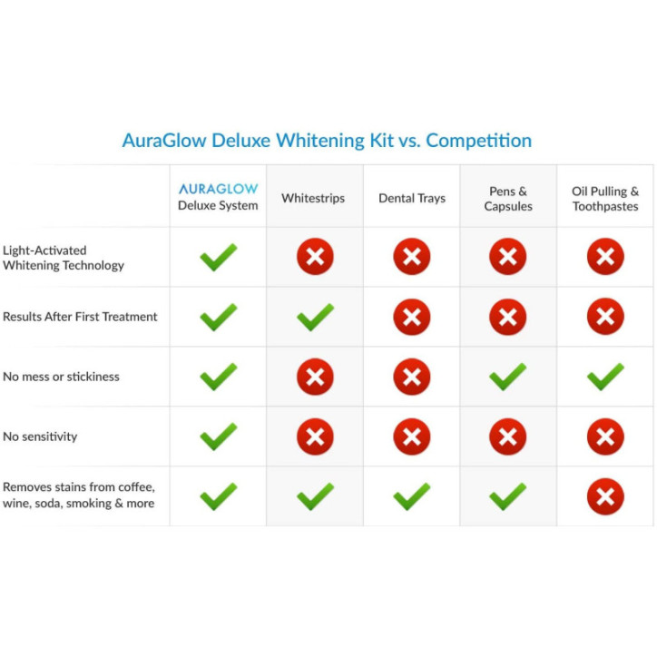 AuraGlow Radiant Smile Teeth Whitening Kit: Get a Brighter Smile at Home! AuraGlow Radiant Smile Teeth Whitening Kit: Get a Brighter Smile at Home!
