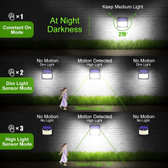 Claoner Solar Lights, l'éclairage à détecteur de mouvements