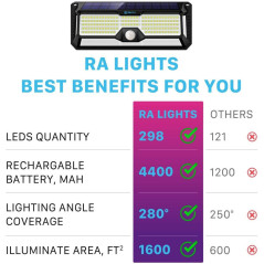 TBI Pro RaLights: Super Bright 2500lm Solar Security Lights with Motion Sensor - Illuminate Your Home!