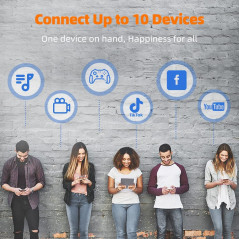 GlocalMe DuoTurbo, a Wi-Fi connection everywhere