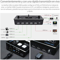 Feelworld LIVEPRO L1, le mini mélangeur de vidéo