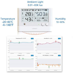 UbiBot WS1 Pro, the hygrometer and thermometer device