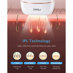 FDA-Cleared IPL Hair Removal Device - 999,999 Flashes - Permanent & Painless Hair Reduction for Face & Body