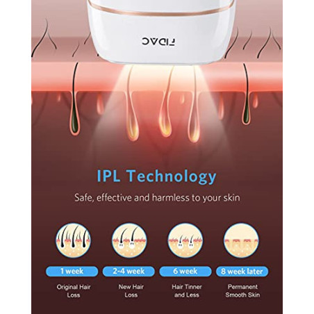 FDA-Cleared IPL Hair Removal Device - 999,999 Flashes - Permanent & Painless Hair Reduction for Face & Body