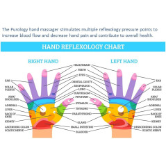 Purology LXB, Le masseur de mains par compression
