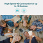 TP-Link 4G LTE Mobile WiFi: Stay Connected Anywhere! Shareable Hotspot for Up to 10 Devices