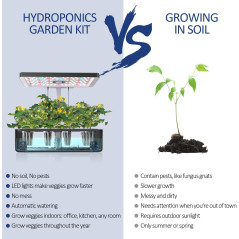 iDOO Hydroponique dIntérieur: Jardin Frais Toute lAnnée, Sans Terre! Légumes, Herbes & Fleurs à Portée de Main