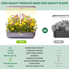 Hydroponics Growing System, LYKO 12 Pods Indoor Garden with 36W 80 LED Grow Lights, Automatic Timer & Pump, Adjustable Height Up