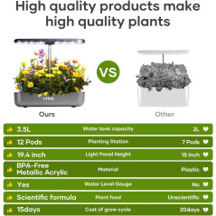 Hydroponics Growing System, LYKO 12 Pods Indoor Garden with 36W 80 LED Grow Lights, Automatic Timer & Pump, Adjustable Height Up