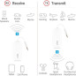Twelve South AirFly Pro: Wireless Audio Adapter for Headphones, Planes, & More! Never Run Out of Battery! Twelve South AirFly Pro: Wireless Audio Adapter for Headphones, Planes, & More! Never Run Out of Battery!