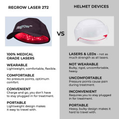 Laser Hair Growth Products (FDA Cleared) by Hairmax | Laser Hair Growth Cap | Model: RegrowMD | Hair Loss Treatment for Men and