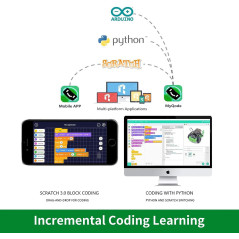 Robobloq Q-Scout STEM Robot Kit: Code with Scratch, Arduino & Python - Fun Educational Toy for Kids!