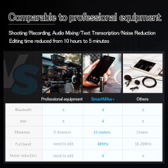 SabineTek SmartMike+, the wireless stereo mic