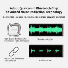 A smart translation device showcasing buttons for source and target languages, microphone, QR code, and volume controls.