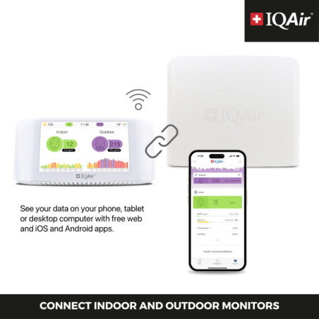 IQAir AirVisual Outdoor: Real-Time Air Quality Monitor for Smart Homes