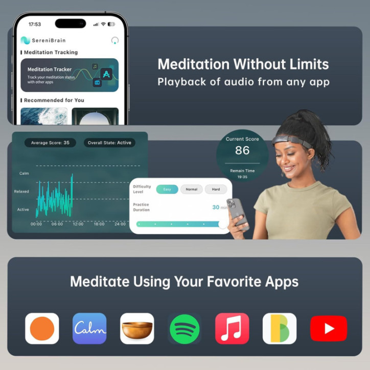 SereniBrain: Smart Meditation Headband - Real-Time Brainwave Feedback for Focus & Relaxation SereniBrain: Smart Meditation Headband - Real-Time Brainwave Feedback for Focus & Relaxation