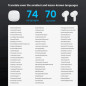 M3 AI Translator Earbuds: 144 Languages, Offline Translation, Crystal-Clear Sound! M3 AI Translator Earbuds: 144 Languages, Offline Translation, Crystal-Clear Sound!