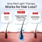 Laser Hair Growth Cap: FDA-Cleared Red Light Therapy for Thicker Hair Laser Hair Growth Cap: FDA-Cleared Red Light Therapy for Thicker Hair