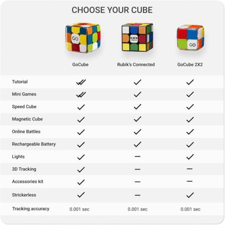 Rubiks Connected : Apprenez, Jouez et Défiez le Monde avec ce Cube Intelligent !