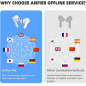Écouteurs Traducteurs M6 : 144 Langues, Traduction Instantanée, Parfaits pour Voyages & Business Écouteurs Traducteurs M6 : 144 Langues, Traduction Instantanée, Parfaits pour Voyages & Business