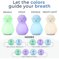 Outil de Méditation Visuelle 'Breathing Buddha' pour Adultes et Enfants