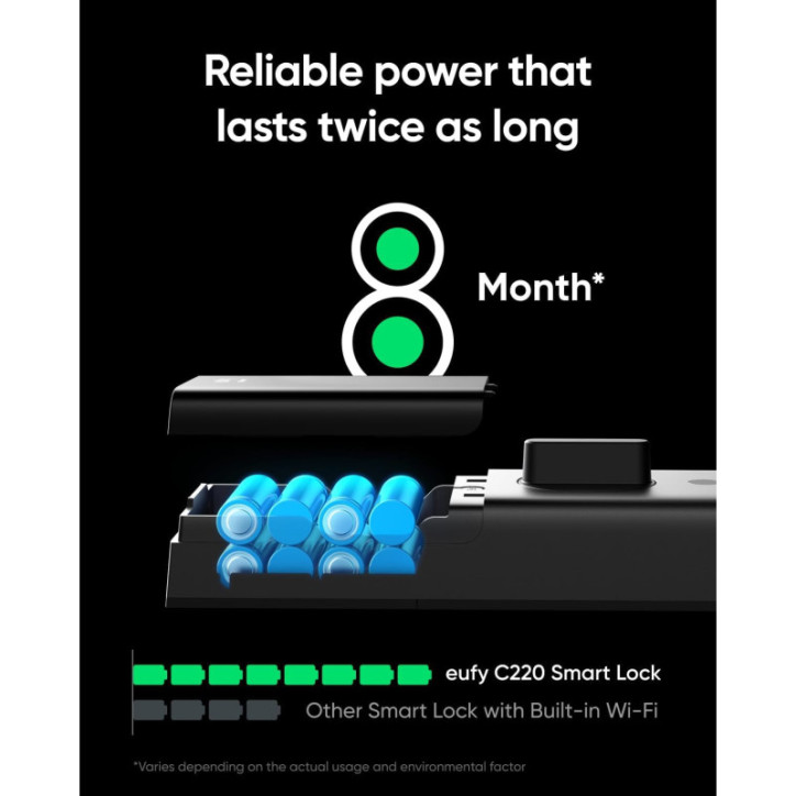 Eufy Smart Lock C220: Fingerprint Entry, Wi-Fi Control, & Long-Lasting Security! Eufy Smart Lock C220: Fingerprint Entry, Wi-Fi Control, & Long-Lasting Security!