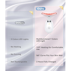 Masseur Facial Multifonctionnel - 7 Couleurs, Portable et Éclat