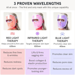 Masque LED iRestore : Thérapie Lumière pour Peau Radieuse