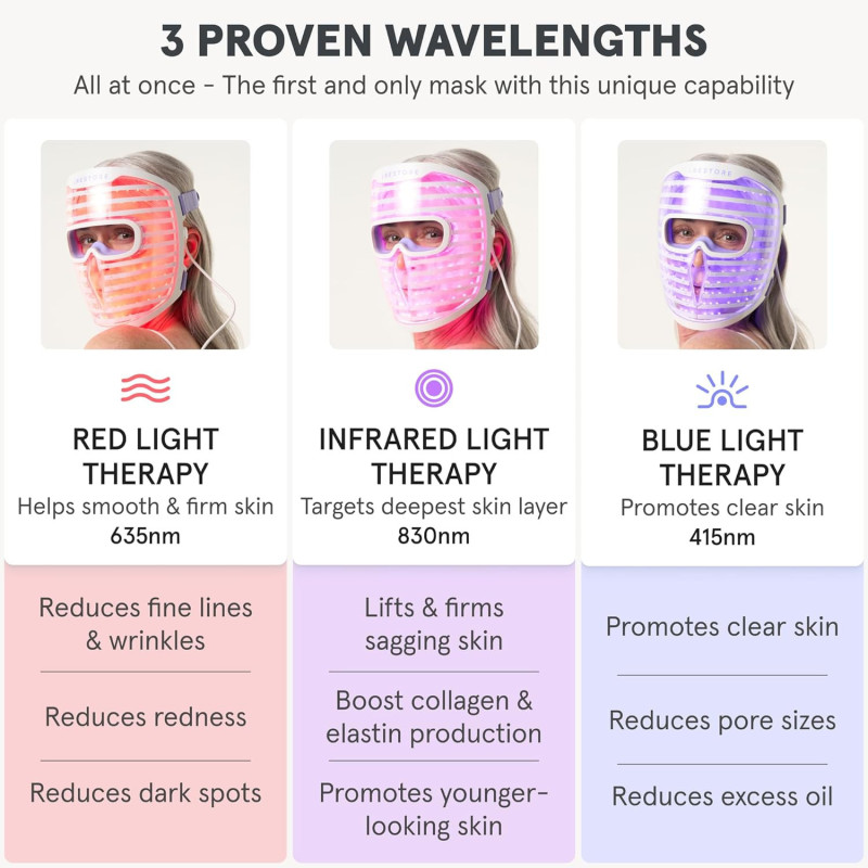 Masque LED iRestore : Thérapie Lumière pour Peau Radieuse