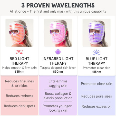 Masque LED iRestore : Thérapie Lumière pour Peau Radieuse