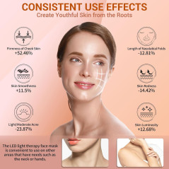 Masque LED Visage Anti-Âge : 4 Modes de Lumière, Rajeunissement à Domicile