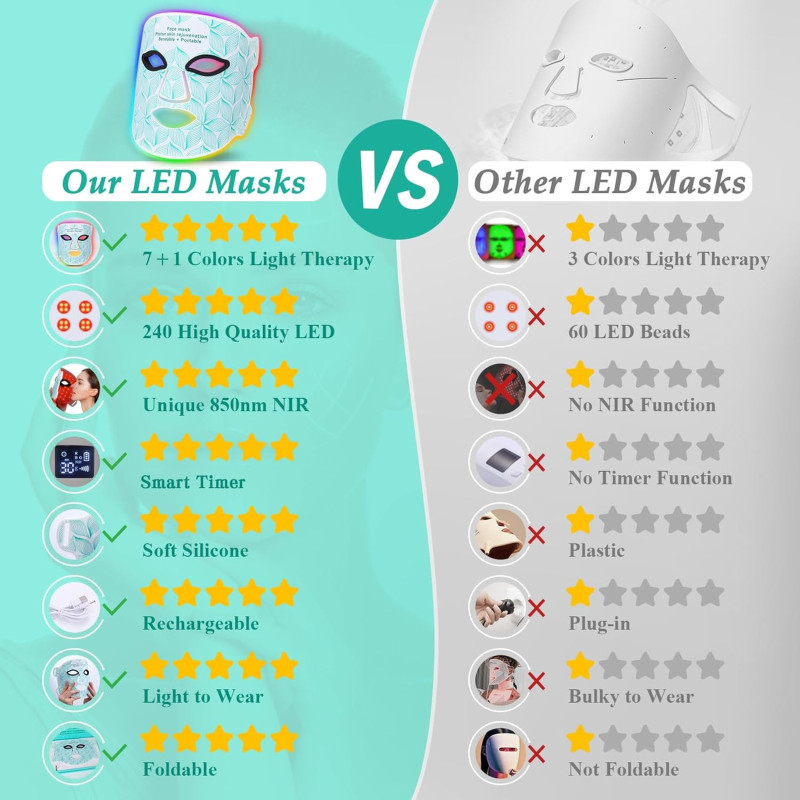 7+1 Colors LED Face Mask — Red light therapy for anti-aging & skincare, portable and rechargeable!